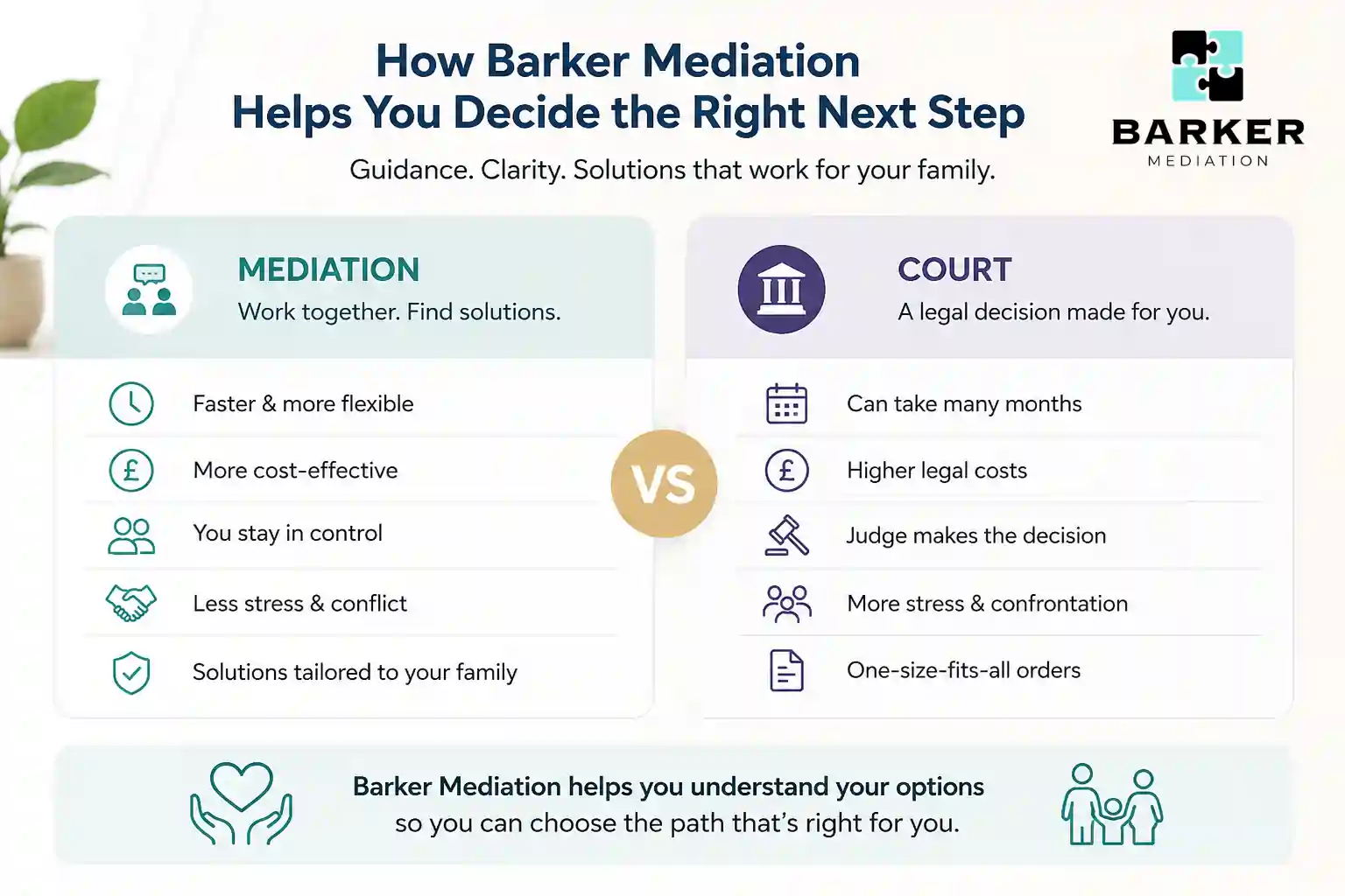 How Can Barker Mediation Help Me Decide the Right Next Step Redditch?